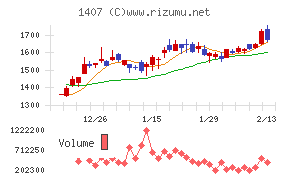 ウエストホールディングス