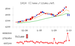 ショーボンドホールディングス
