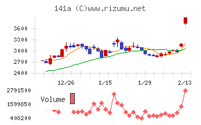 トライアルホールディングス