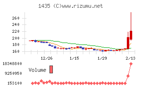 ｒｏｂｏｔ　ｈｏｍｅ