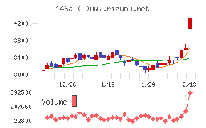 コロンビア・ワークス