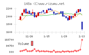 ハッチ・ワーク