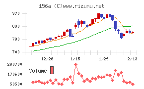 マテリアルグループ
