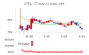 Ｗｉｌｌ　Ｓｍａｒｔ