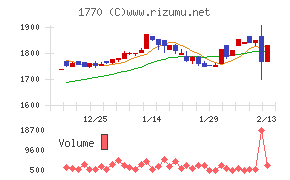 藤田エンジニアリング