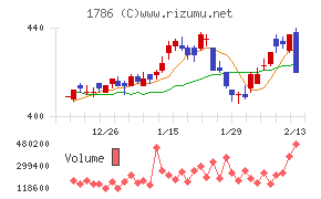 オリエンタル白石