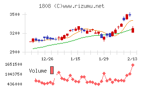 長谷工コーポレーション