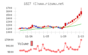 ナカノフドー建設