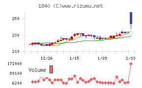 土屋ホールディングス