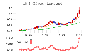 富士ピー・エス