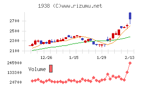 日本リーテック