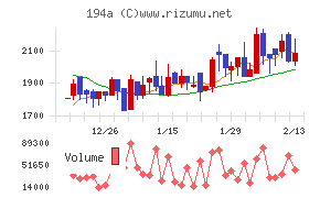 ＷＯＬＶＥＳ　ＨＡＮＤ