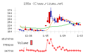 ＰｏｓｔＰｒｉｍｅ