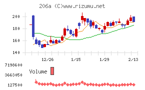 ＰＲＩＳＭ　ＢｉｏＬａｂ