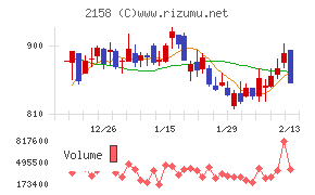 ＦＲＯＮＴＥＯ