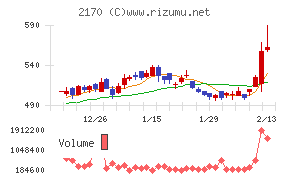 リンクアンドモチベーション