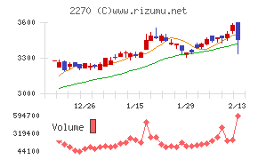 雪印メグミルク