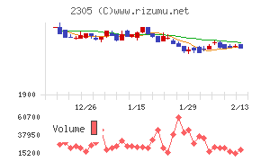 スタジオアリス