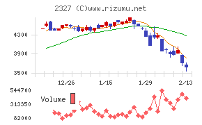 日鉄ソリューションズ