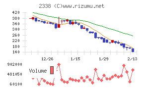 クオンタムソリューションズ