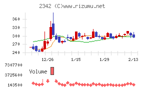 トランスジェニックグループ