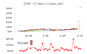 平安レイサービス