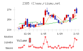 総医研ホールディングス