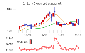 ゲンダイエージェンシー