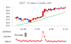 Ｓｈｉｎｗａ　Ｗｉｓｅ　Ｈｏｌｄｉｎｇｓ