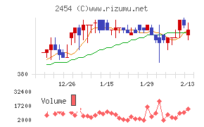 オールアバウト