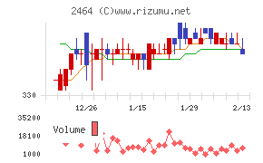 Ａｏｂａ－ＢＢＴ