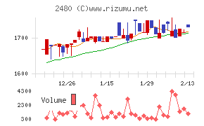 システム・ロケーション