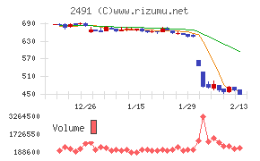 バリューコマース