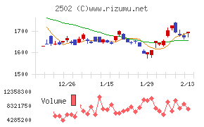 アサヒグループホールディングス