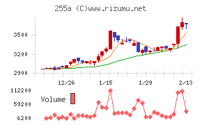 ジーエルテクノホールディングス