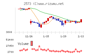 北海道コカ・コーラボトリング