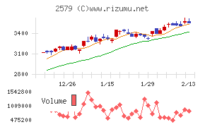 コカ・コーラ　ボトラーズジャパンホールディングス