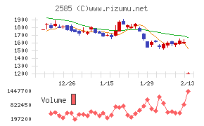 ライフドリンクカンパニー