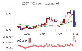 サントリー食品インターナショナル