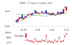プレミアムウォーターホールディングス