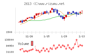 Ｊ－オイルミルズ