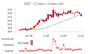 イメージ ワンチャート