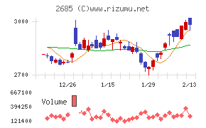 アンドエスティHD