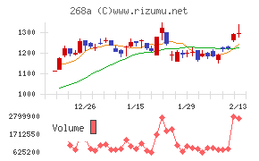 リガク・ホールディングス