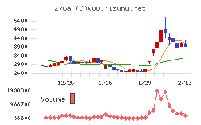 ククレブ・アドバイザーズチャート