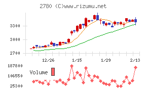 コメ兵ホールディングス