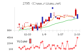 日本プリメックス