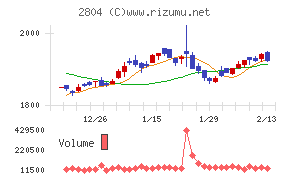 ブルドックソース