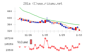 インフォメティス