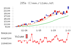 キオクシアホールディングス